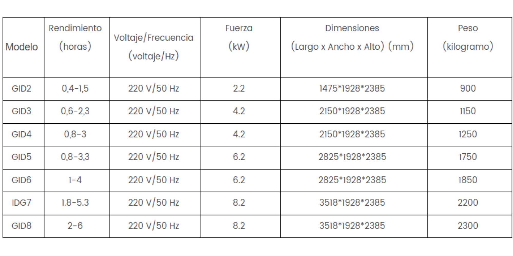 Tabla Plásticos